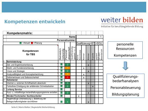 Bedarfsermittlung in den Betrieben - Initiative weiter bilden