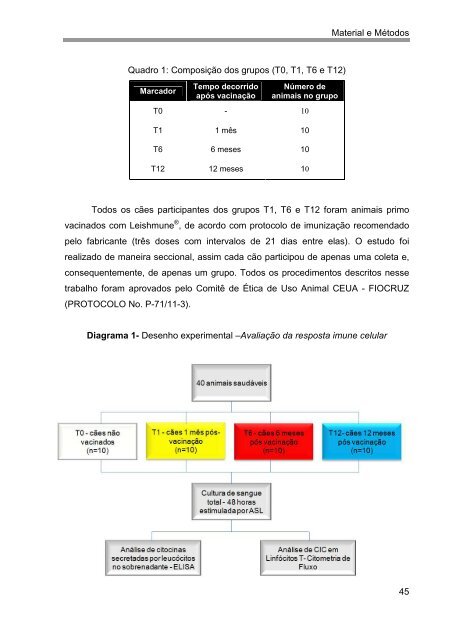 duraÃ§Ã£o da imunidade vacinal na leishmaniose visceral canina ...