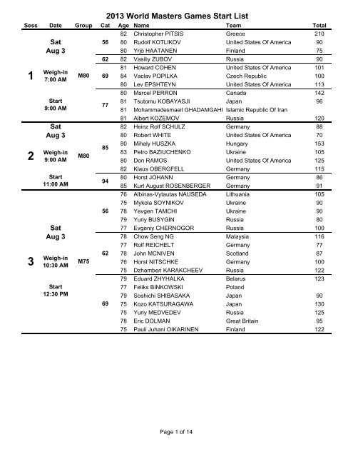2013 World Masters Games Start List - IWF Masters