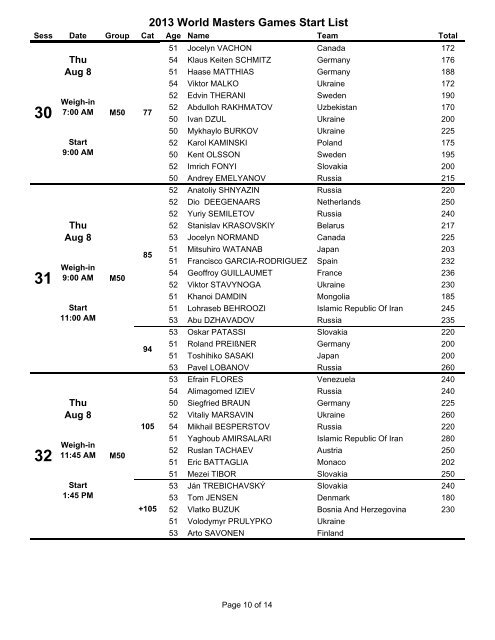 2013 World Masters Games Start List - IWF Masters