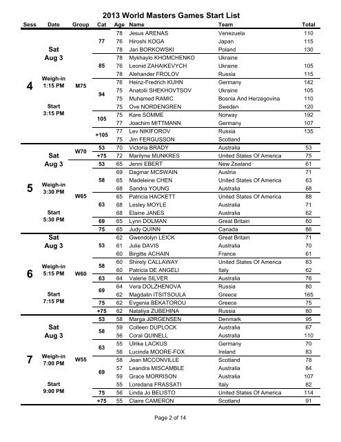 2013 World Masters Games Start List - IWF Masters