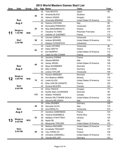 2013 World Masters Games Start List - IWF Masters