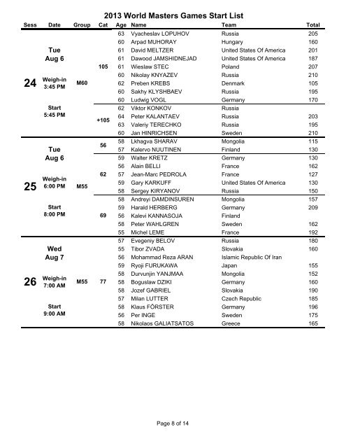 2013 World Masters Games Start List - IWF Masters