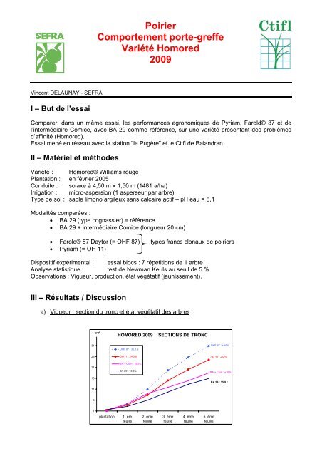 Poirier Comportement porte-greffe VariÃ©tÃ© Homored 2009