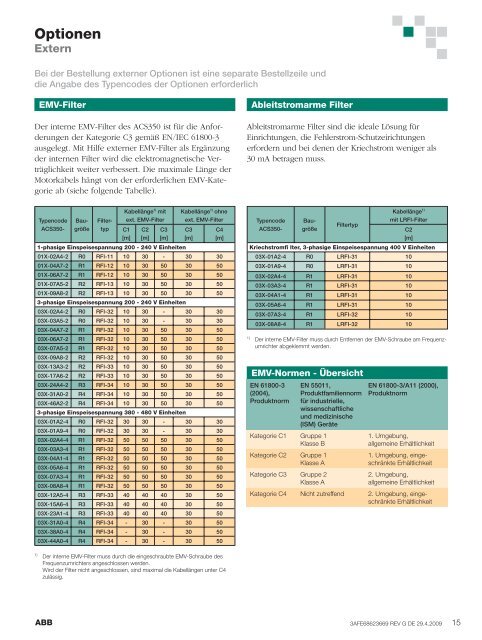 ACS350, catalog