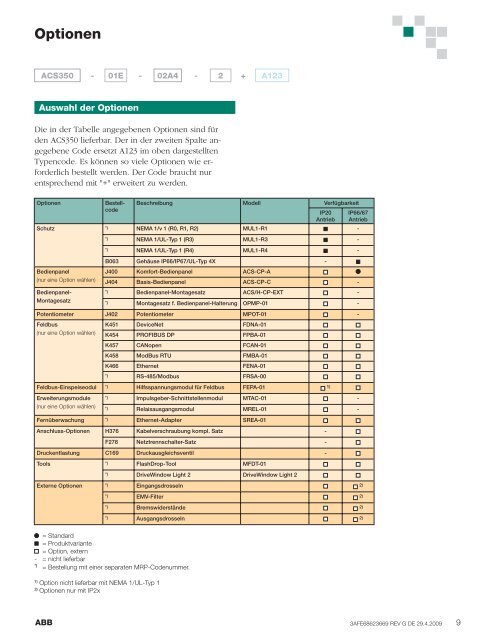 ACS350, catalog