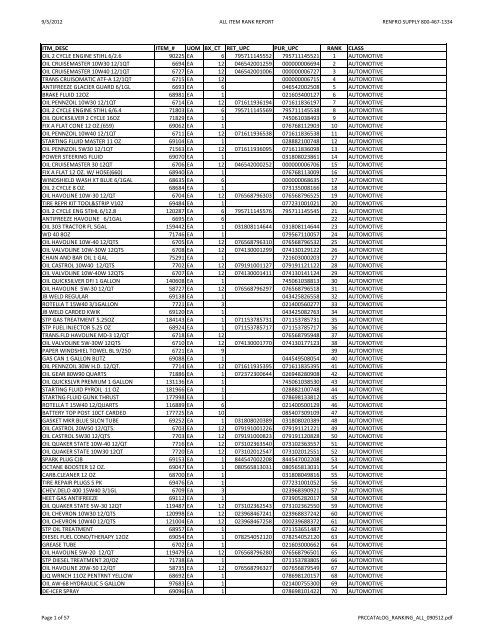 itm_desc item_# uom bx_ct ret_upc pur_upc rank class oil 2 cycle ...