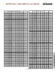 MOTOR FULL LOAD AMPS (F.L.A.) TABLES - Agencespl.com