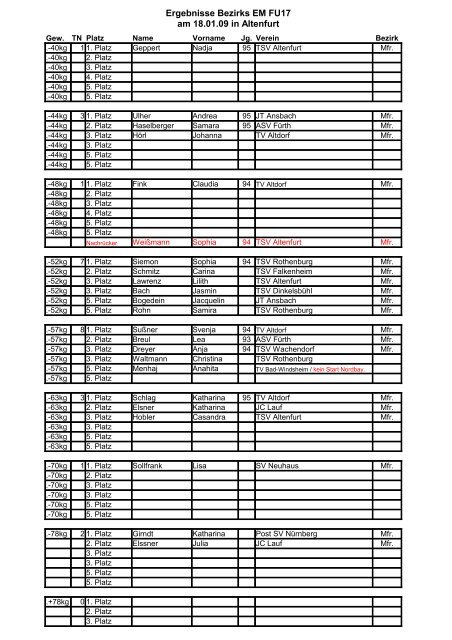 Ergebnisse Bezirks EM FU17 am 18.01.09 in Altenfurt