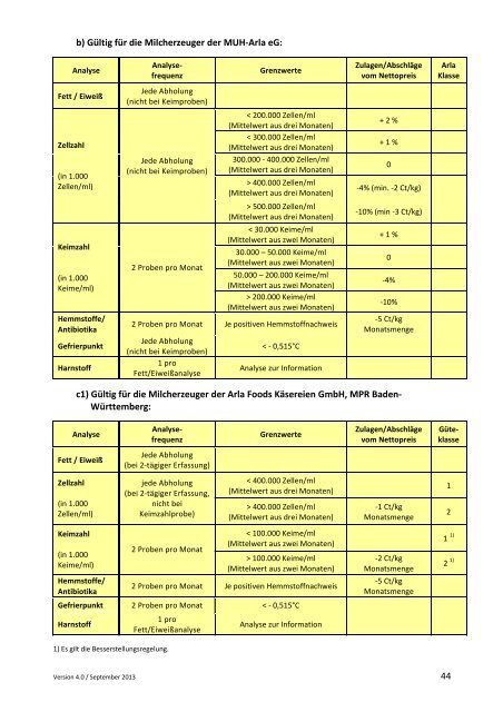 Arla Foods - Erzeuger Informations System