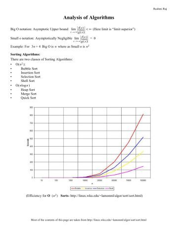 Analysis of Algorithms - Students of Stanford