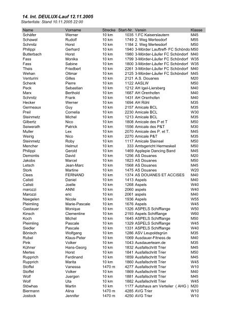 14. Int. DEULUX-Lauf 12.11.2005