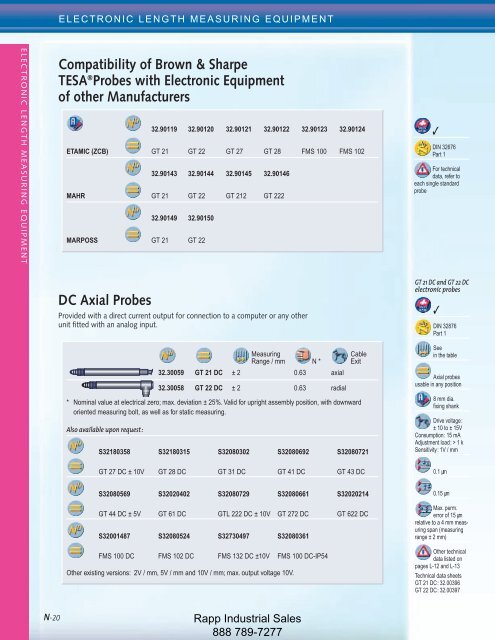 Metrology Equipment Catalog - Rapp Industrial Sales