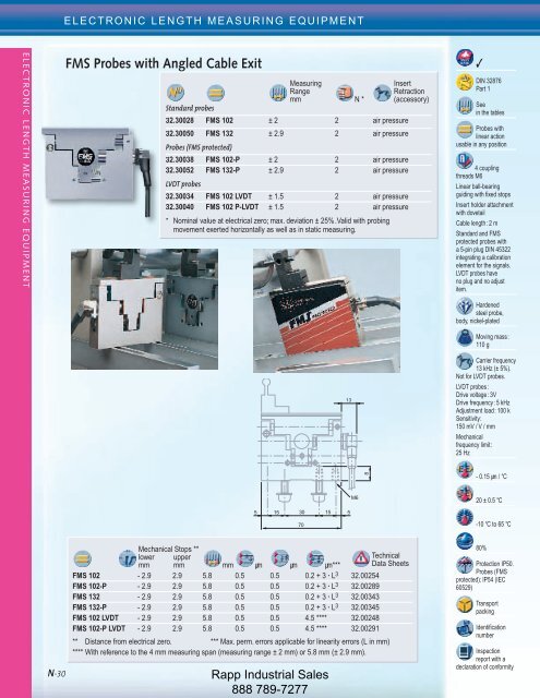 Metrology Equipment Catalog - Rapp Industrial Sales