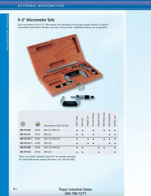 Metrology Equipment Catalog - Rapp Industrial Sales