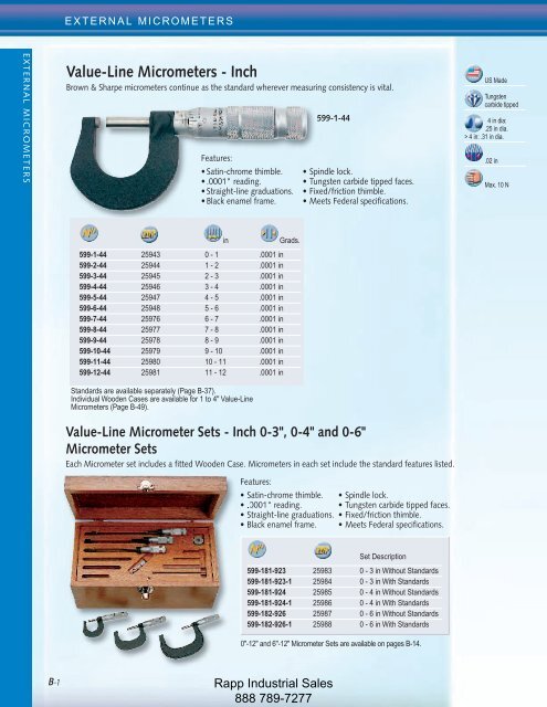 Metrology Equipment Catalog - Rapp Industrial Sales