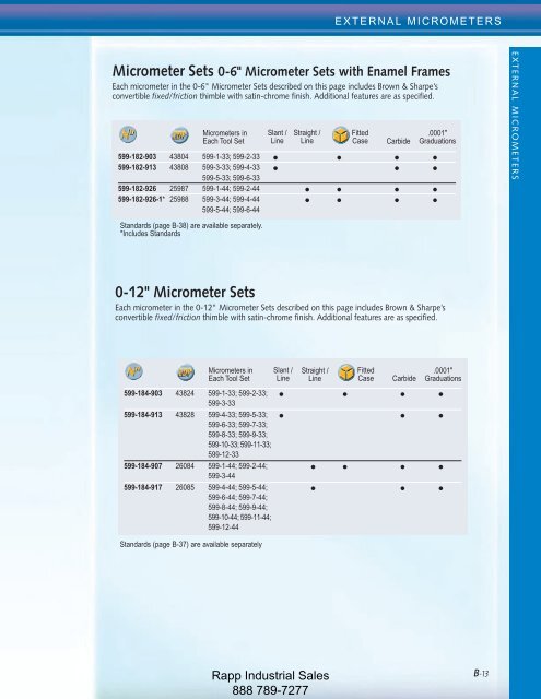 Metrology Equipment Catalog - Rapp Industrial Sales