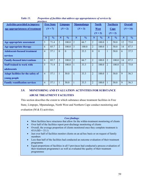 Audit of Substance Abuse Treatment Facilities in ... - SA HealthInfo