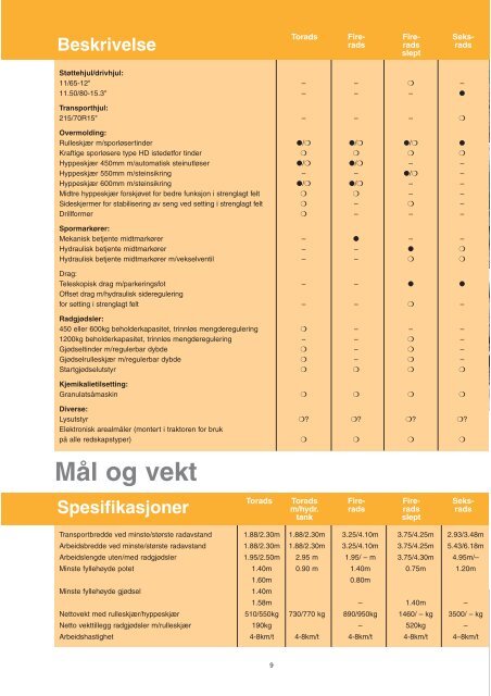 UNDERHAUG - TKS AS