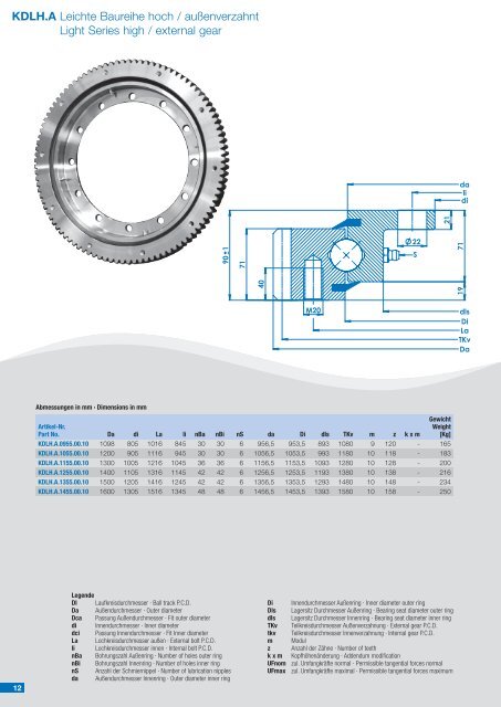 Kugeldrehverbindungen Turntable Bearings - Rodriguez