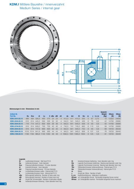 Kugeldrehverbindungen Turntable Bearings - Rodriguez