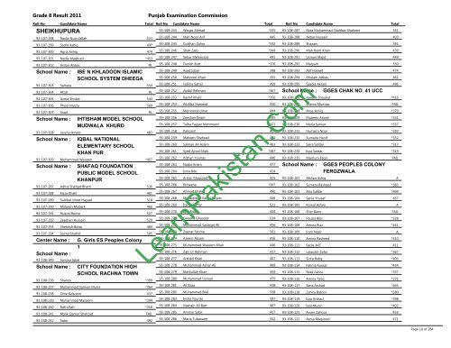 Sheikhupura Board 8th Class Result