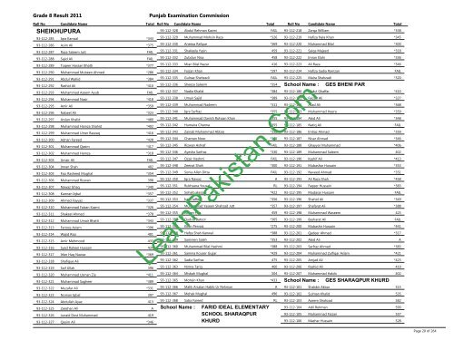 Sheikhupura Board 8th Class Result