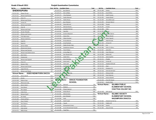 Sheikhupura Board 8th Class Result