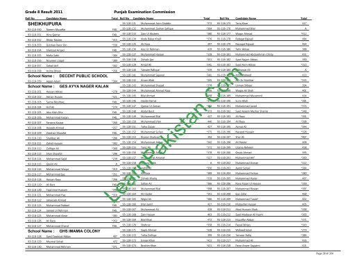 Sheikhupura Board 8th Class Result