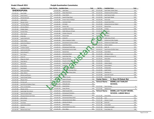 Sheikhupura Board 8th Class Result