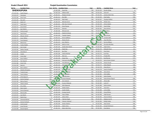 Sheikhupura Board 8th Class Result