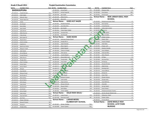 Sheikhupura Board 8th Class Result