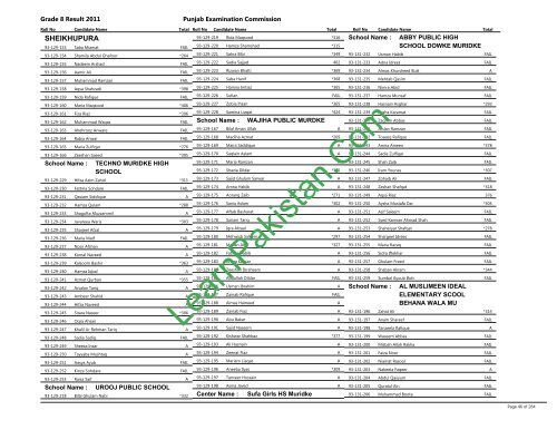 Sheikhupura Board 8th Class Result