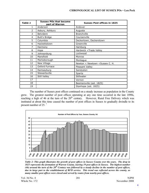 Essays on Sussex County and New Jersey Postal History