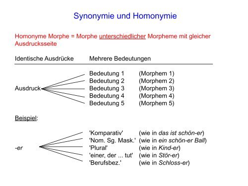 Morphologie I: Grundbegriffe â€“ Flexion