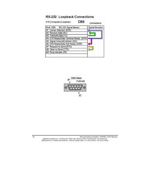 ESP901, ESP901E - Manual - One Port Serial Server ... - Delmation