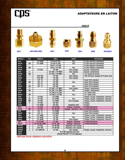 PRO-SET - CPS Products