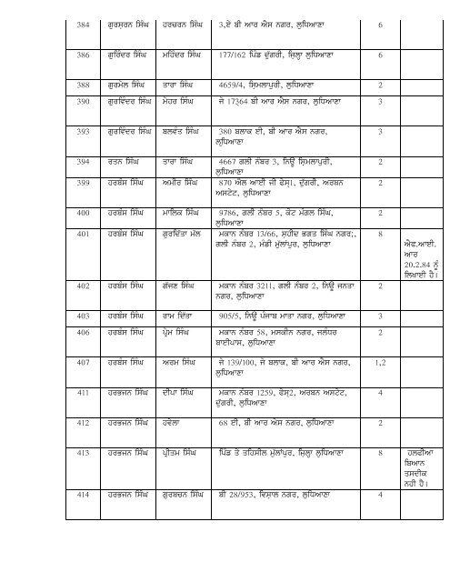 List of rejected cases