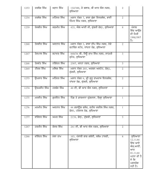 List of rejected cases