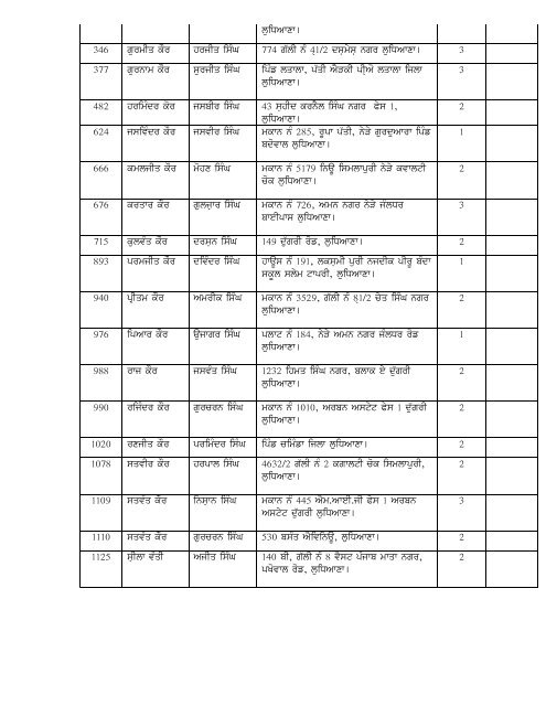 List of rejected cases