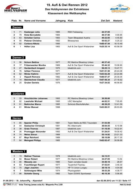 19. Aufi & Owi Rennen 2012 - im Aufi & Owi MTB