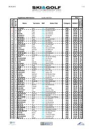 Teilnehmer Ski & Golf WM 2013