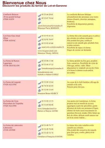 Liste des fermes de Lot-et-Garonne