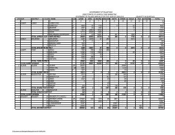 pulses - Rajasthan Agriculture Marketing Board - Government of ...