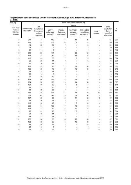 Link pdf - Agentur fÃ¼r Gleichstellung im ESF