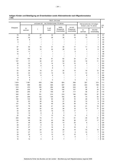 Link pdf - Agentur fÃ¼r Gleichstellung im ESF