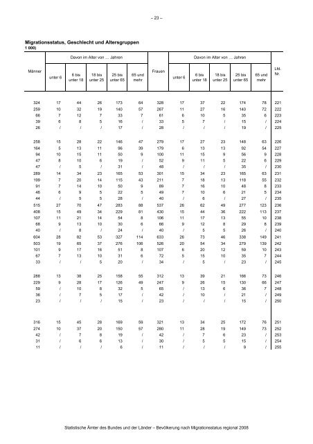 Link pdf - Agentur fÃ¼r Gleichstellung im ESF