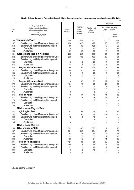 Link pdf - Agentur fÃ¼r Gleichstellung im ESF