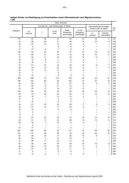 Link pdf - Agentur fÃ¼r Gleichstellung im ESF