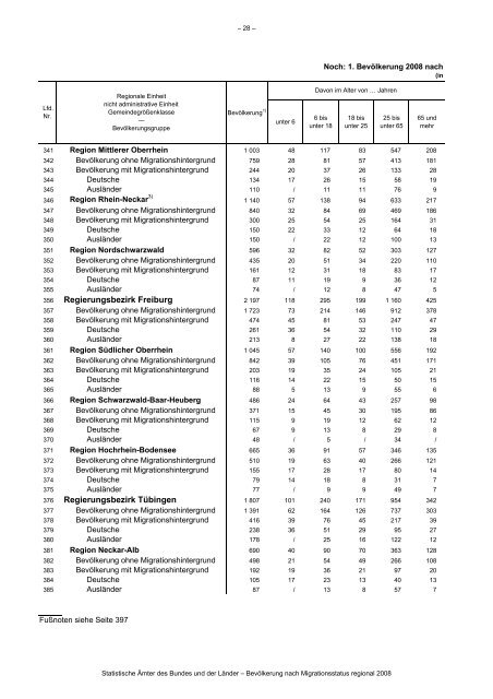 Link pdf - Agentur fÃ¼r Gleichstellung im ESF